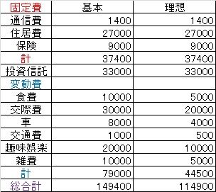 支出