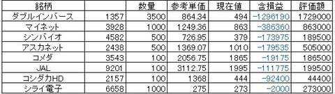 2020r楽天株式