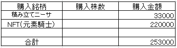 202302投資