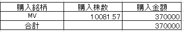 202209コイン投資