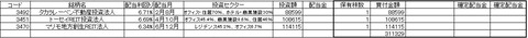 2020SBIリート
