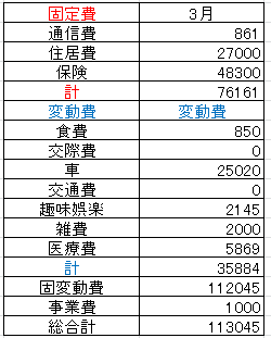 2022.3支出