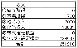 2022.3収入