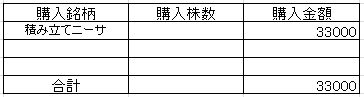 202210投資