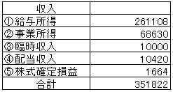 2021.5収入