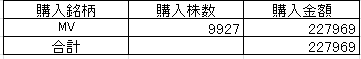 202208投資コイン