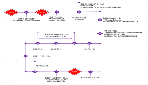 ロードマップ