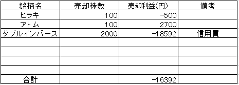 202208株実損