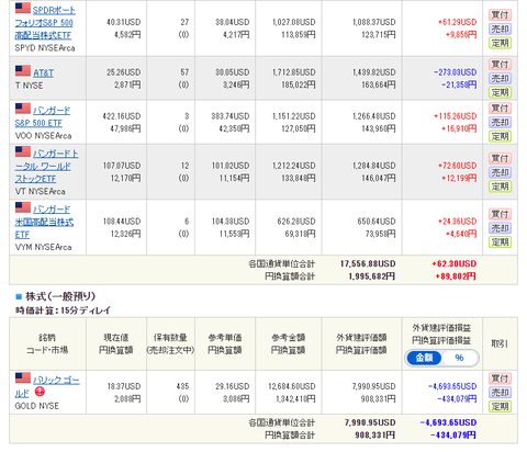 2021.10米国株2