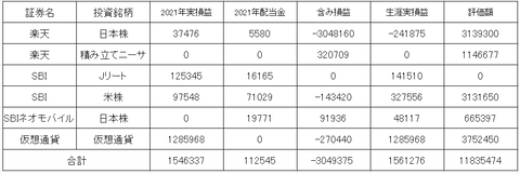 2021まとめ