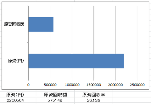 20231stepn原資回収率