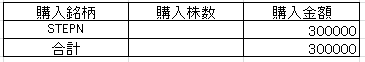 202205投資