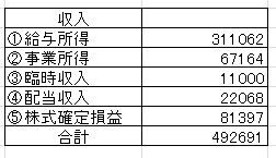2021.6収入