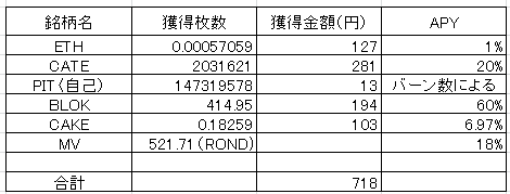 202208ステーク利益