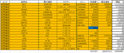 202207仮想通貨