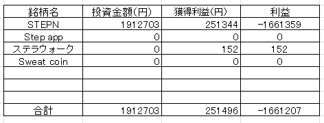 202205M2E損益