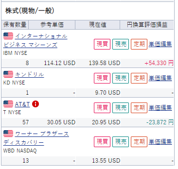 202206米株2