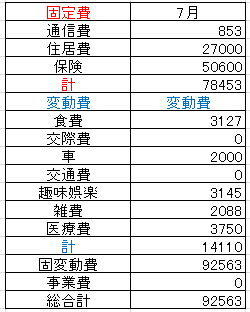 202207支出