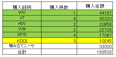 2021.9投資