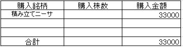 202206投資