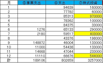 2020支出エクセル
