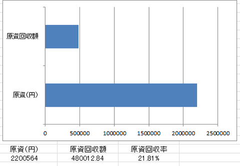 202209STEPN原資回収