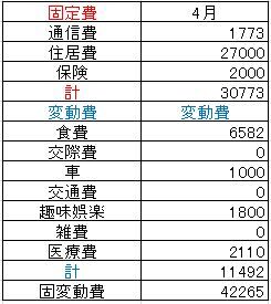 2021.4支出