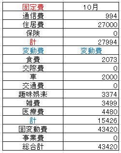 2021.10支出