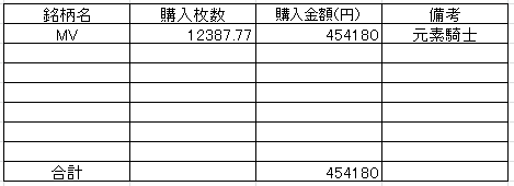 202209コイン投資