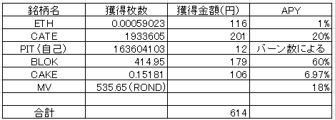 202209コイン配当