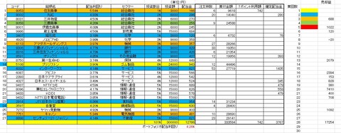 金の卵を産むニワトリポートフォリオ