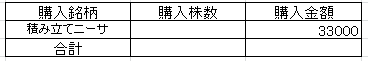 2021.10投資PNG