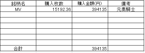 202208コイン投資