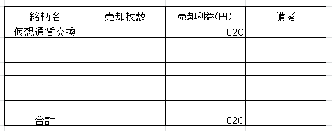 202208コイン交換実損