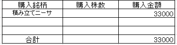202209投資