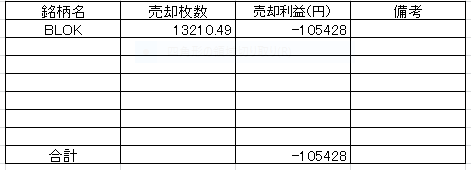 202212クリプト損益