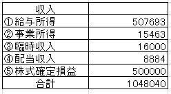 2021.7収入