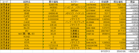 202211仮想通貨