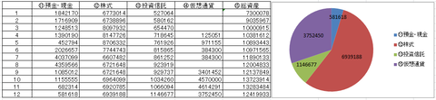 2021総資産