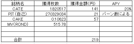 202302ステーク報酬