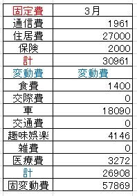 2021.3月家計簿2