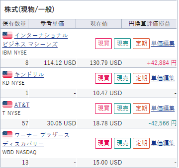 米株2