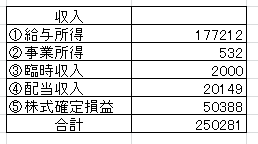 2021.9収入
