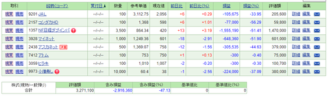 2021.11日本株