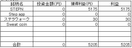 202303M2E利益