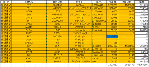 202206仮想通貨