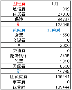 2021.11支出 - コピー