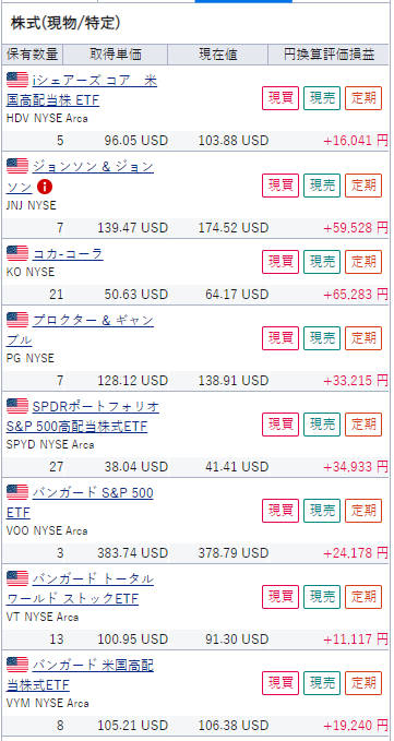 202207米株
