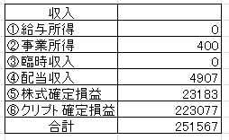 2022.4収入