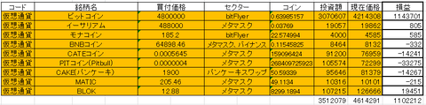 2021.11仮想通貨PNG